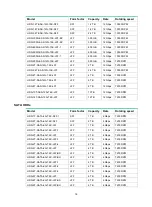 Предварительный просмотр 225 страницы H3C UniServer R4900 G3 User Manual