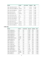 Preview for 230 page of H3C UniServer R4900 G3 User Manual