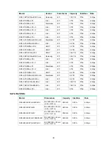 Preview for 232 page of H3C UniServer R4900 G3 User Manual