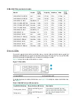 Preview for 233 page of H3C UniServer R4900 G3 User Manual