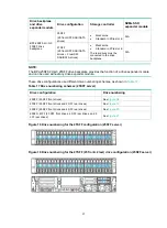 Preview for 238 page of H3C UniServer R4900 G3 User Manual