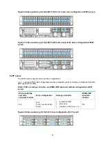 Preview for 239 page of H3C UniServer R4900 G3 User Manual