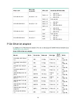 Preview for 261 page of H3C UniServer R4900 G3 User Manual