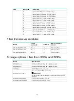 Preview for 281 page of H3C UniServer R4900 G3 User Manual