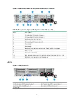 Preview for 15 page of H3C UniServer R4900 G6 Ultra Manual