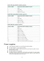 Preview for 61 page of H3C UniServer R4900 G6 Ultra Manual