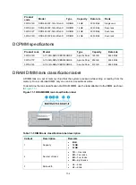 Preview for 163 page of H3C UniServer R6900 G3 User Manual