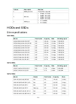 Preview for 164 page of H3C UniServer R6900 G3 User Manual