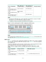 Preview for 170 page of H3C UniServer R6900 G3 User Manual