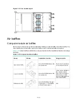 Preview for 192 page of H3C UniServer R6900 G3 User Manual