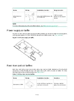 Preview for 193 page of H3C UniServer R6900 G3 User Manual