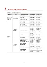 Preview for 11 page of H3C WA Series Command Reference Manual