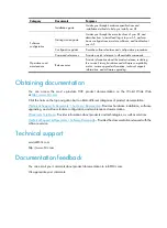 Preview for 5 page of H3C WA Series Layer 2 Command Reference