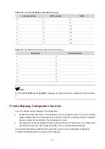 Preview for 36 page of H3C WA2200 Series Configuration Manual