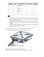 Предварительный просмотр 40 страницы H3C WA2210-AG_INDOORSINGLEBANDAP Installation Manual