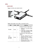 Preview for 4 page of H3C WA2610-AGN User Manual