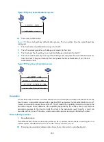 Preview for 271 page of H3C WA2612-AGN Web-Based Configuration Manual