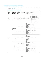 Preview for 296 page of H3C WA2612-AGN Web-Based Configuration Manual