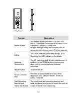 Предварительный просмотр 12 страницы H3C WA2620-AGN Quick Start Manual