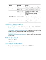 Preview for 4 page of H3C WA2620X-AGNP Installation Manual