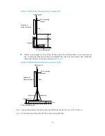 Preview for 19 page of H3C WA2620X-AGNP Installation Manual