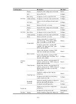 Preview for 178 page of H3C WA2620X-AGNP Web-Based Configuration Manual