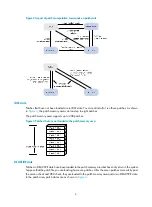 Preview for 95 page of H3C WA4300 Series Fundamentals Configuration Manual