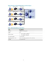 Preview for 3 page of H3C WA4320-ACN-PI Manual