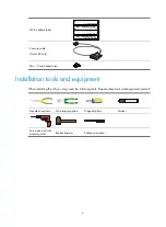 Preview for 10 page of H3C WA4320-ACN Installation Manual