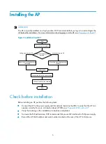 Preview for 11 page of H3C WA4320-ACN Installation Manual