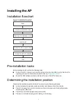 Preview for 9 page of H3C WA4320H-EI Installation Manual