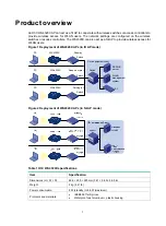 Предварительный просмотр 8 страницы H3C WA4320X Installation Manual