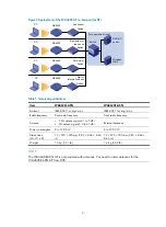 Preview for 3 page of H3C WA4600 Series Manual