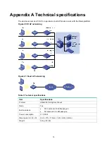 Preview for 15 page of H3C WA530 Installation Manual