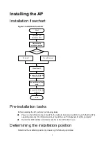 Preview for 9 page of H3C WA6120H Installation Manual