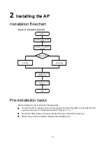 Preview for 9 page of H3C WA6320 Installation Manual