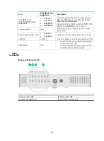 Preview for 17 page of H3C WA6320H Installation Manual