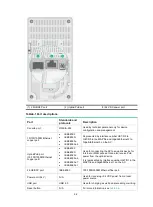 Preview for 25 page of H3C WA6520H Installation Manual