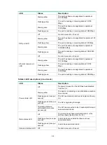 Preview for 27 page of H3C WA6520H Installation Manual