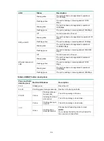 Preview for 28 page of H3C WA6520H Installation Manual