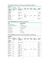 Preview for 30 page of H3C WA6520H Installation Manual