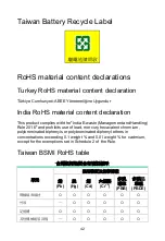 Preview for 47 page of H3C WA6600 Series Compliance And Safety Manual