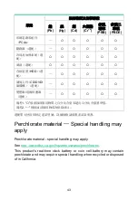 Preview for 48 page of H3C WA6600 Series Compliance And Safety Manual