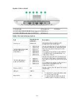 Preview for 18 page of H3C WA6628 Installation Manual