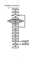 Preview for 11 page of H3C WA6628X Installation Manual