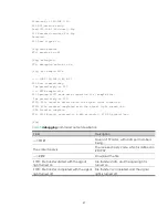 Preview for 47 page of H3C WX Series Command Reference Manual