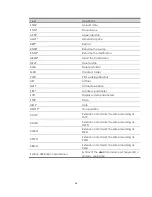 Preview for 64 page of H3C WX Series Command Reference Manual