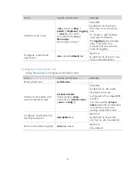 Preview for 15 page of H3C WX Series Configuration Manual