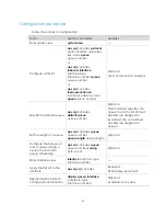 Preview for 61 page of H3C WX Series Configuration Manual