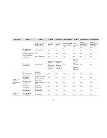 Preview for 14 page of H3C WX Configuration Manual